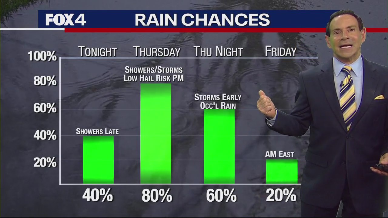 Dallas Weather: March 20 morning forecast