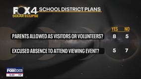 NTX school district plans for total solar eclipse