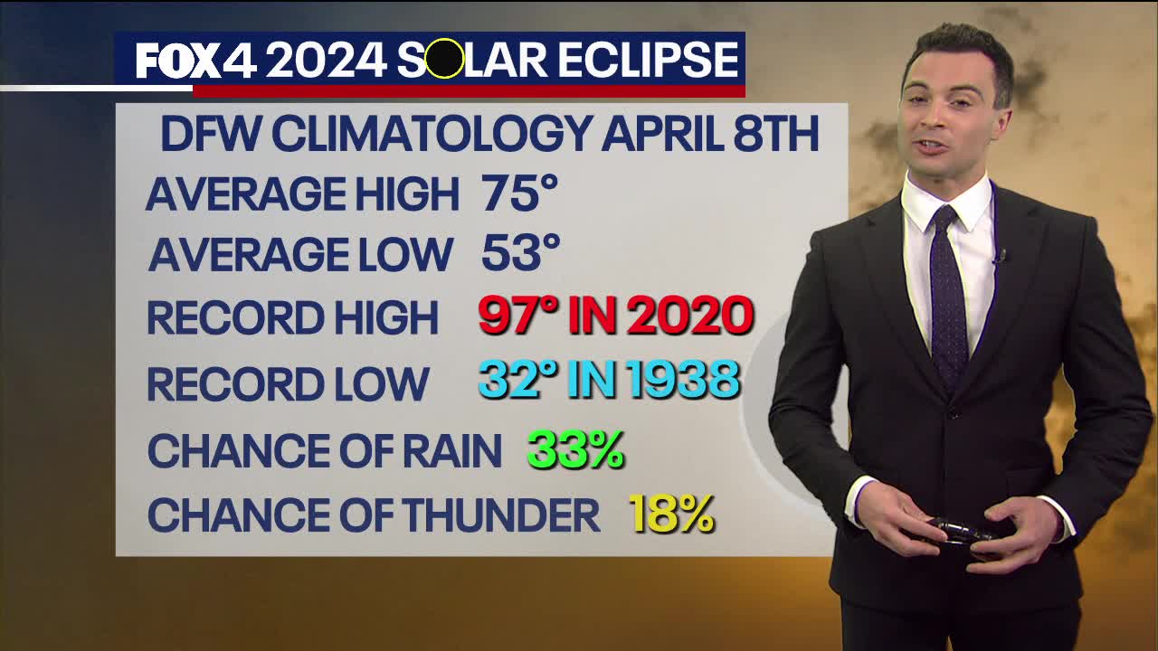 History of April 8 weather