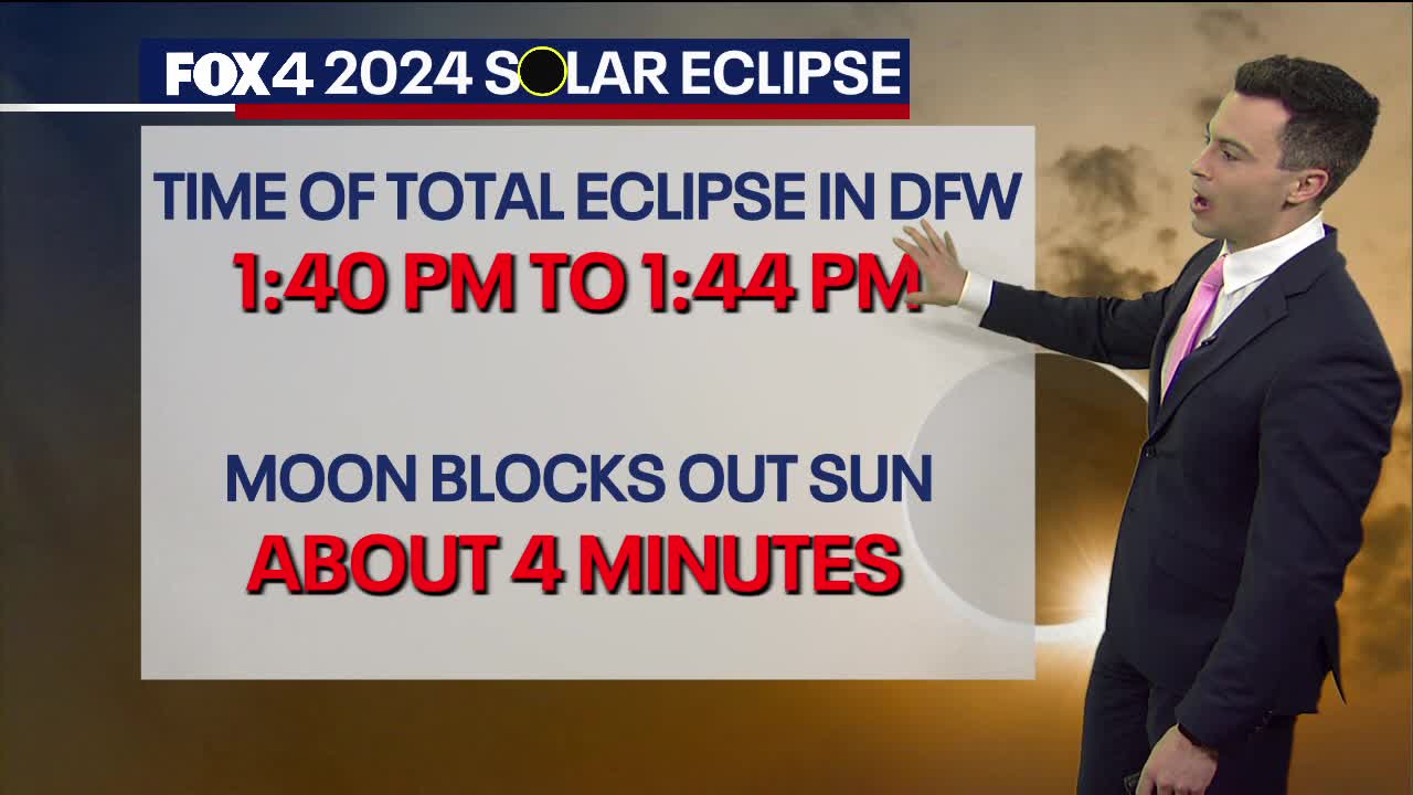 2024 Eclipse: How much temperatures will drop