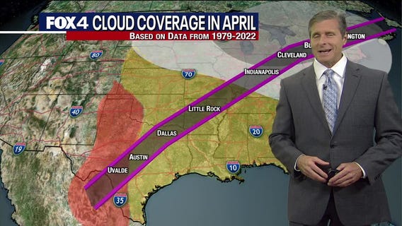 What are the chances of a cloudy solar eclipse?