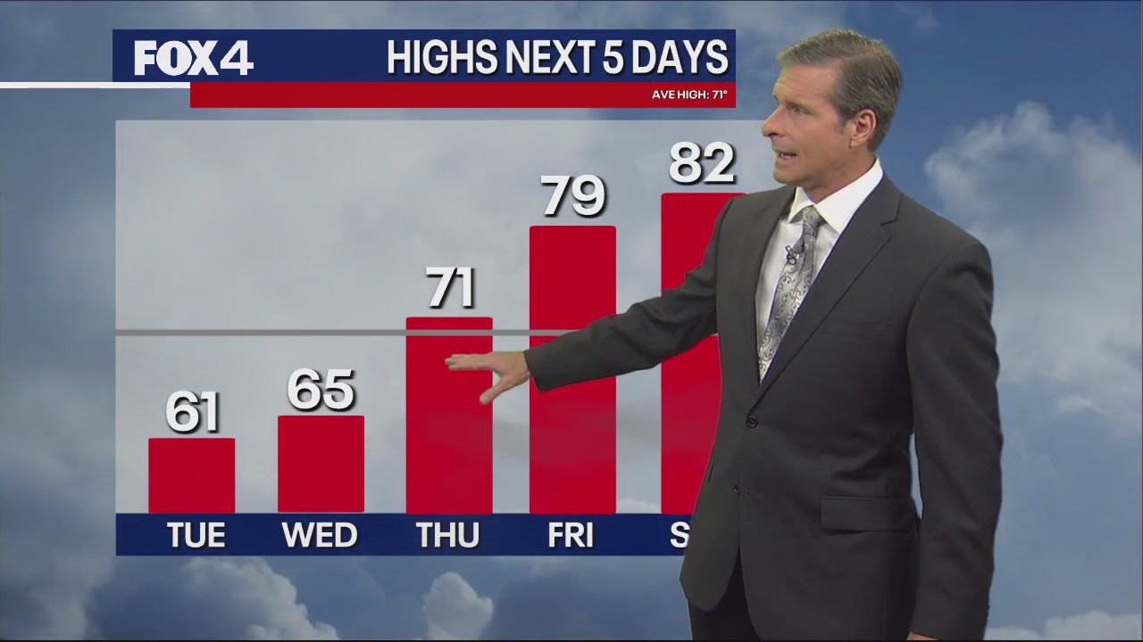 Dallas weather: March 25 overnight forecast