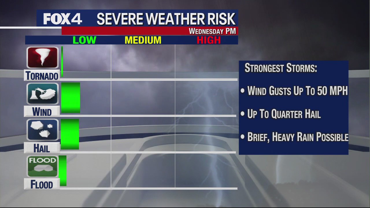 Dallas weather: March 26 evening forecast