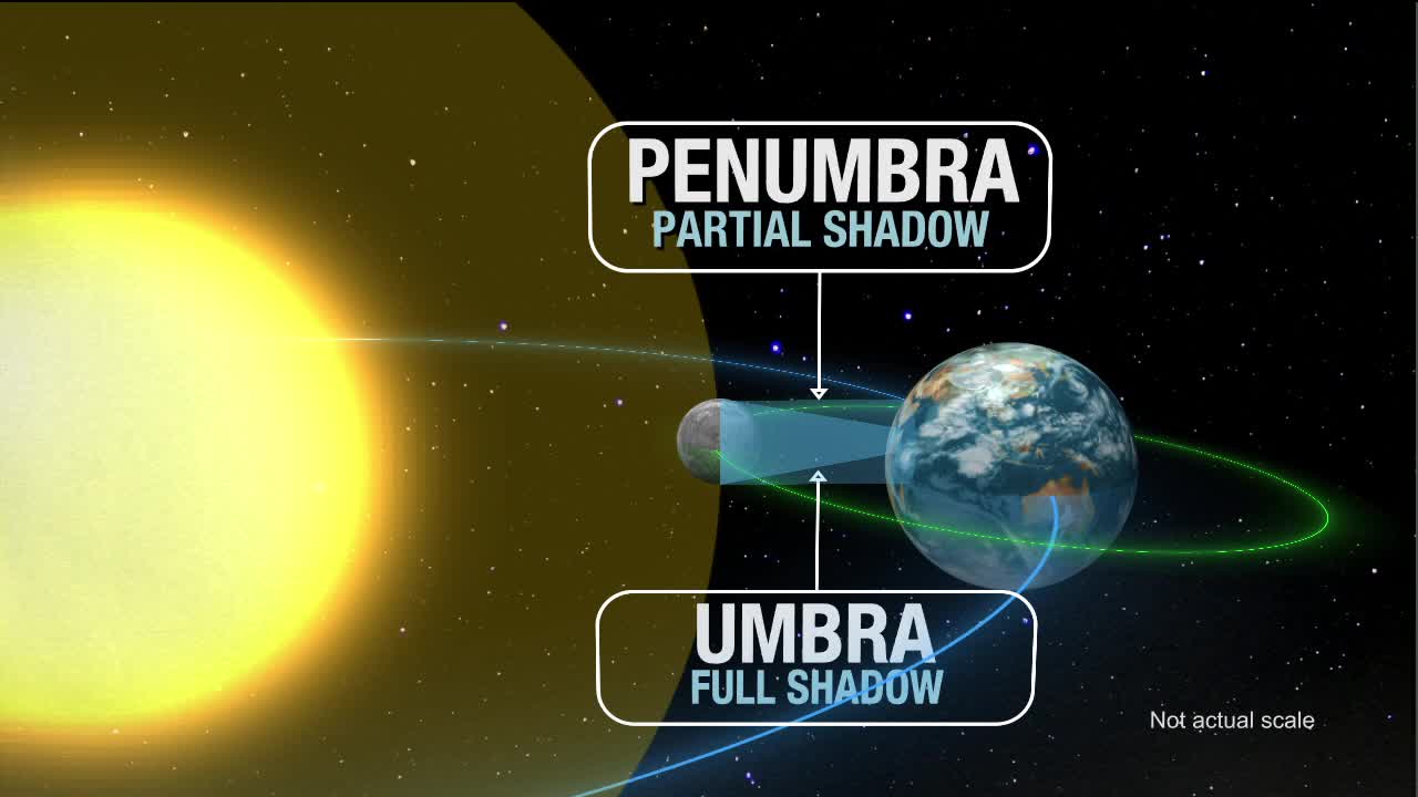 Anatomy of a solar eclipse