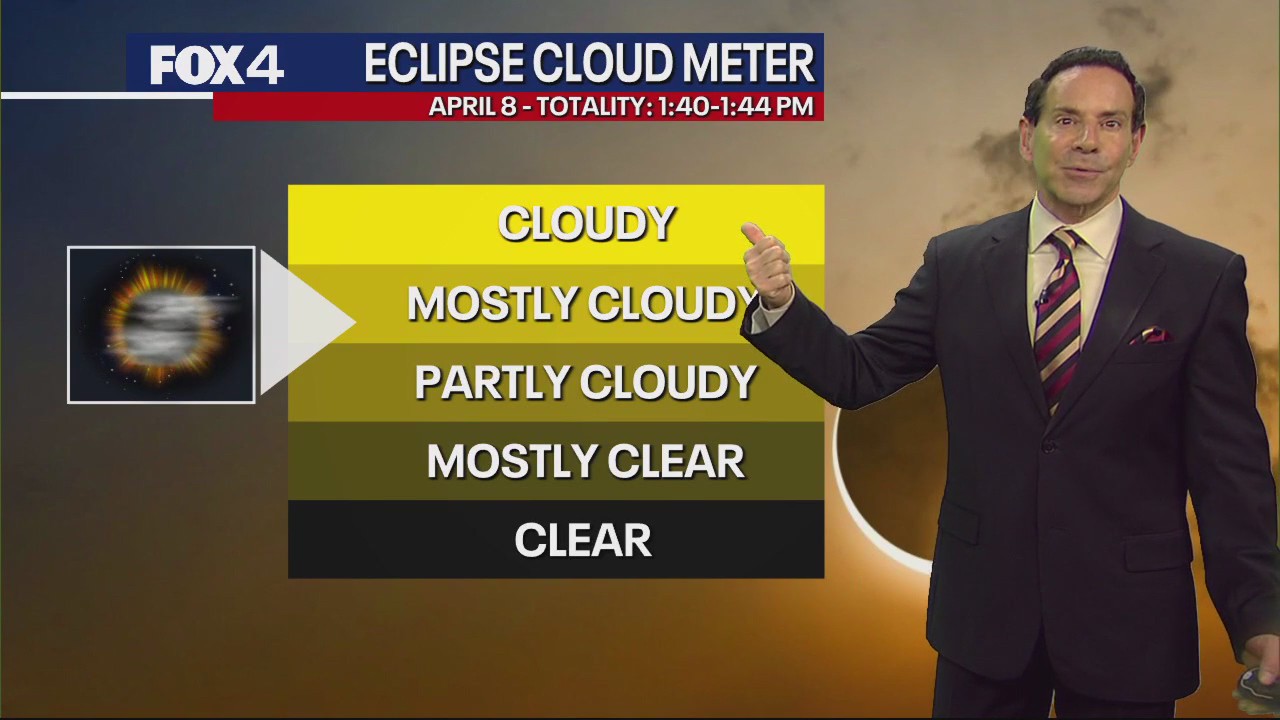 Dallas Weather: April 3 morning forecast