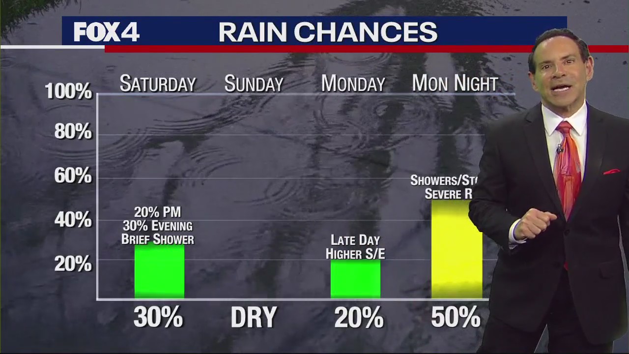 Dallas Weather: April 5 morning forecast