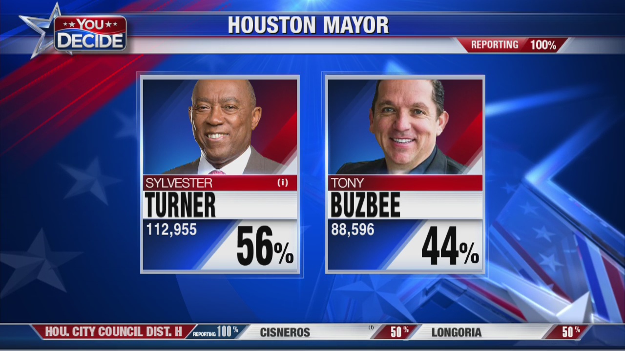 Sylvester Turner wins reelection bid, will be Houston mayor for 4 more years