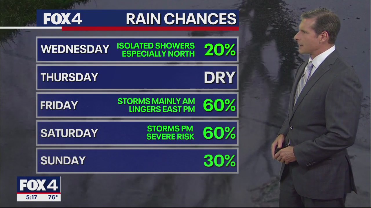 Dallas Weather: April 23 evening forecast