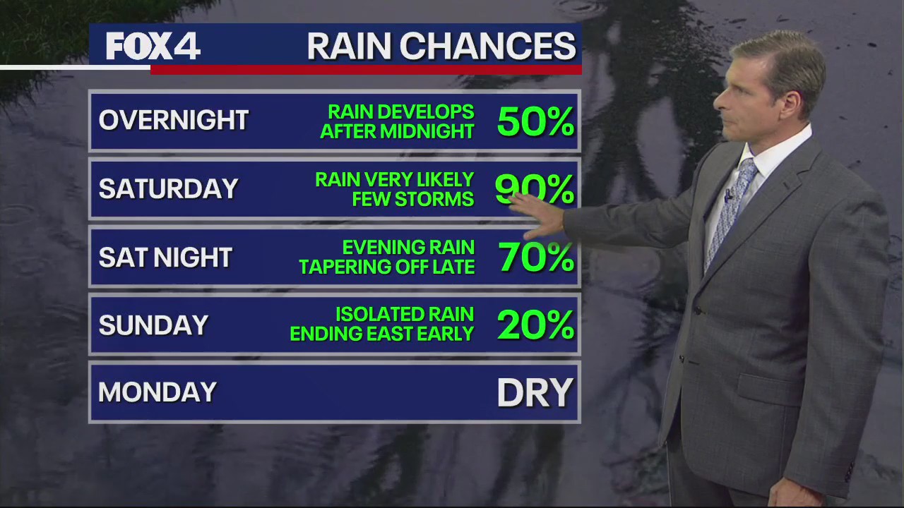Dallas weather: April 19 evening forecast