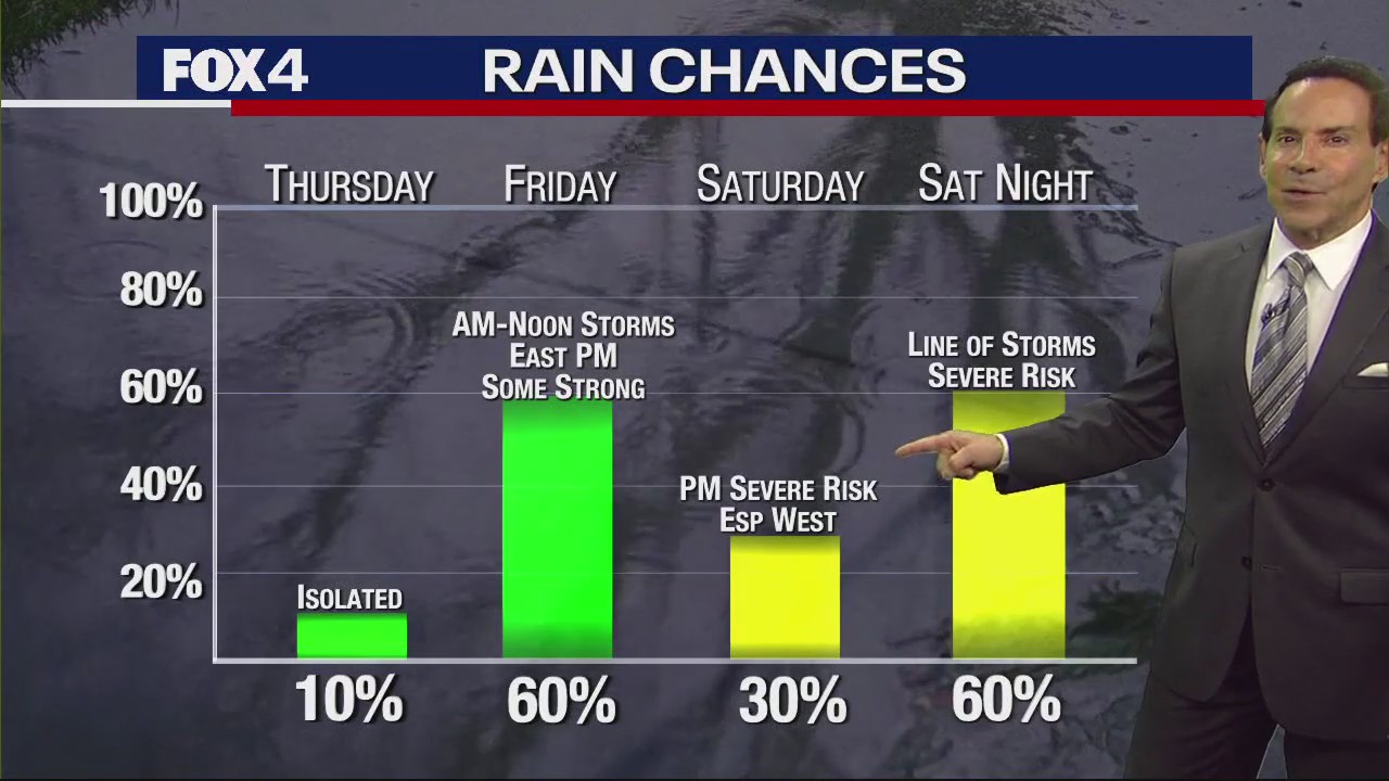 Dallas Weather: April 24 morning forecast