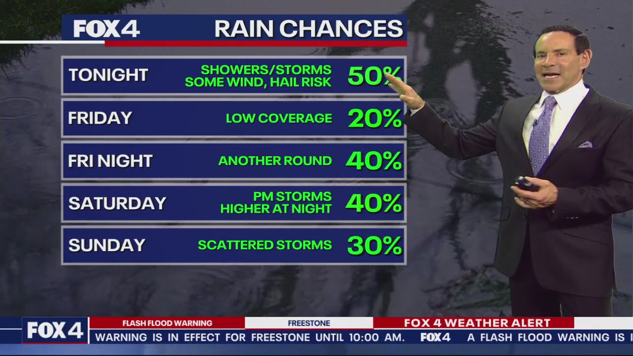 Dallas Weather: May 2 morning forecast