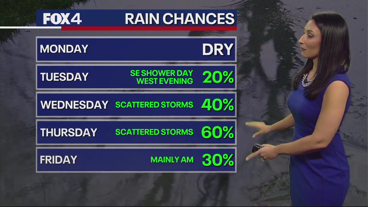Dallas weather: April 28 overnight forecast