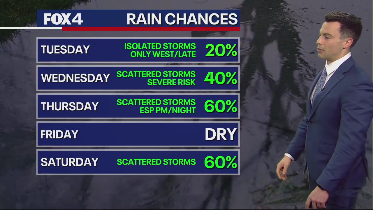 Dallas weather: April 29 afternoon forecast
