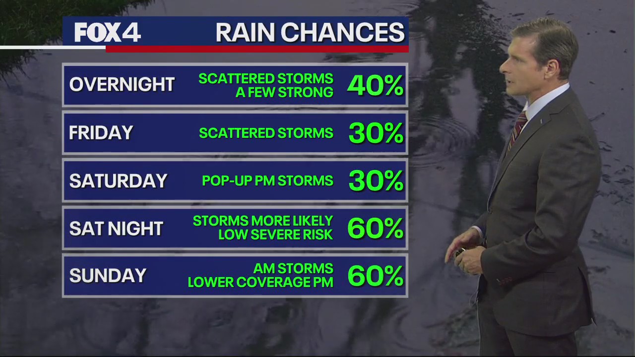 Dallas Weather: May 2 overnight forecast