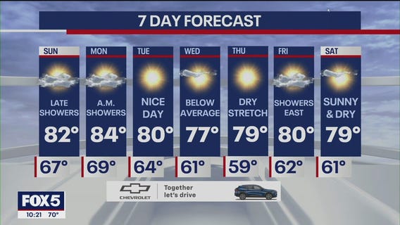 NYC Weather Forecast