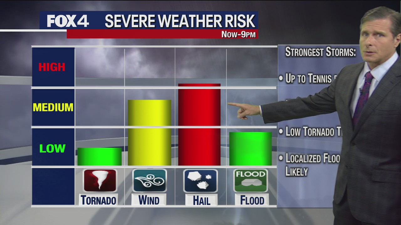 Dallas weather: May 9 Forecast - 6 p.m. Update