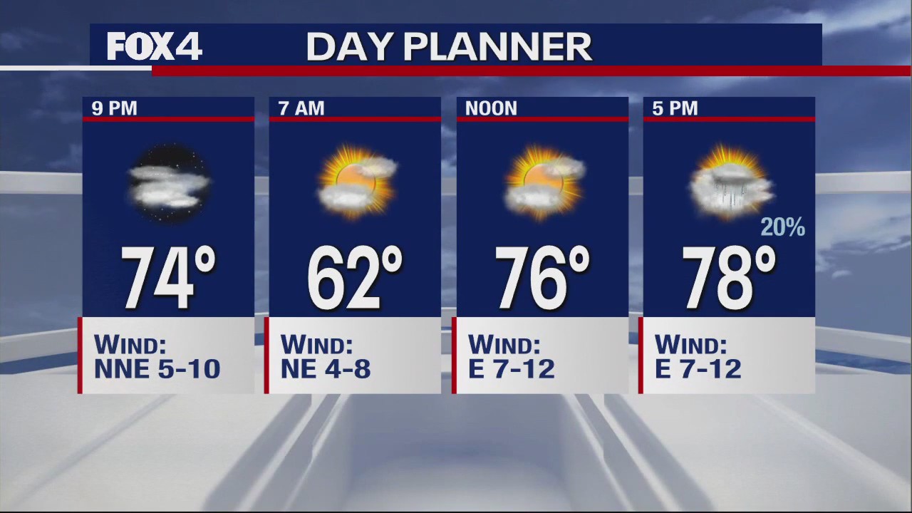 Dallas Weather: May 10 overnight forecast