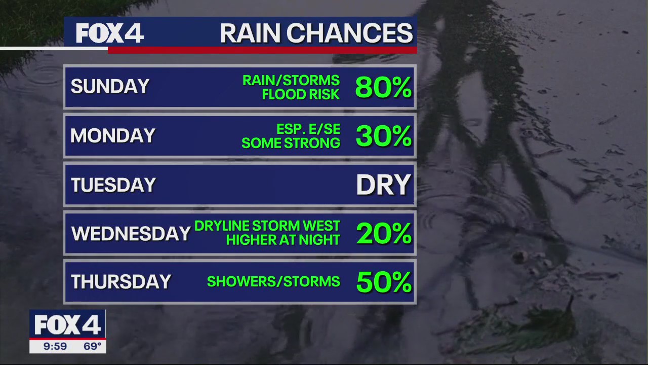 Dallas weather: May 11 overnight forecast