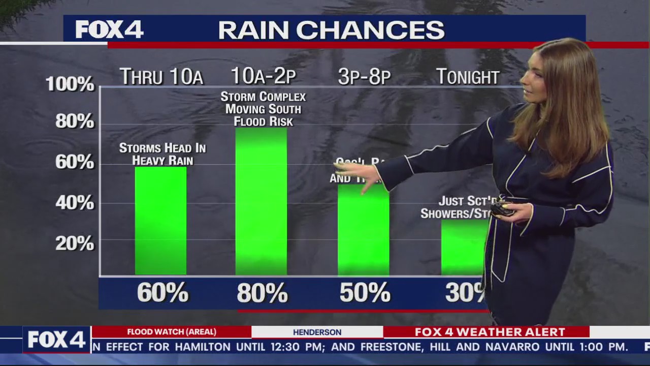 Dallas Weather: May 16 noon forecast