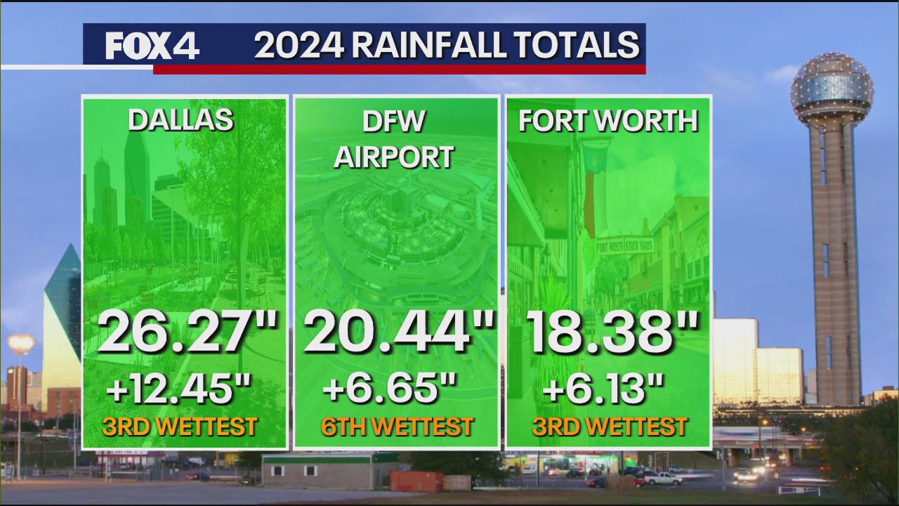 Dallas Weather: May 14 morning forecast