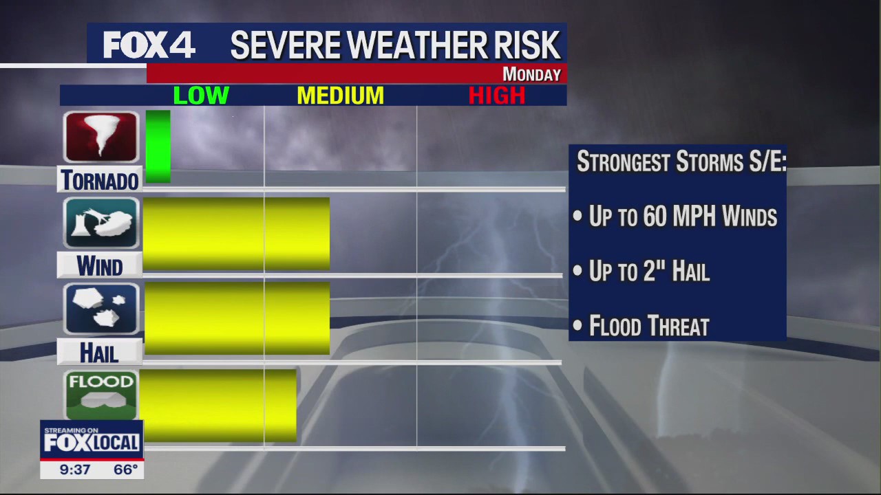 Dallas weather: May 12 overnight