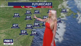 NYC Weekend Weather Forecast