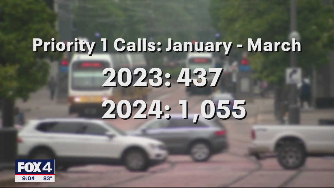 DART sees 18% increase in crime reports