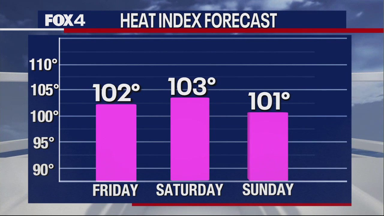 Dallas weather: May 23 overnight forecast