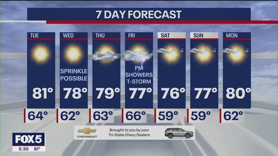 NYC weather forecast
