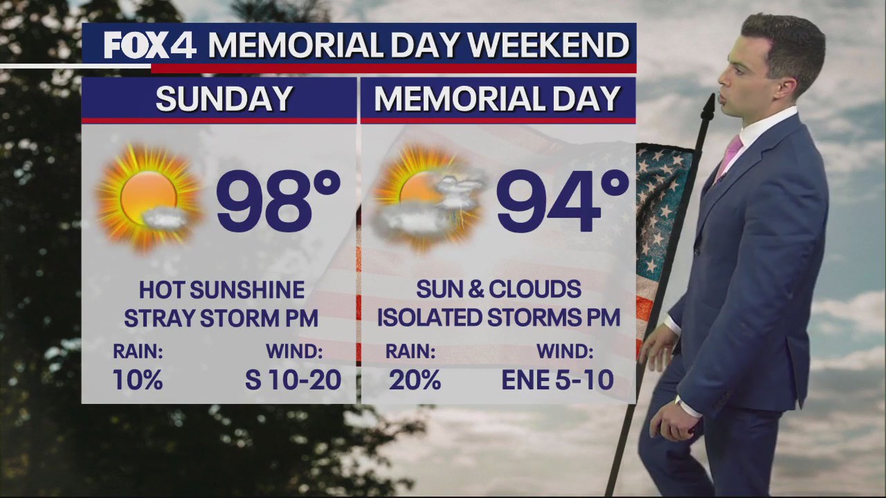 Dallas weather: May 26 morning forecast