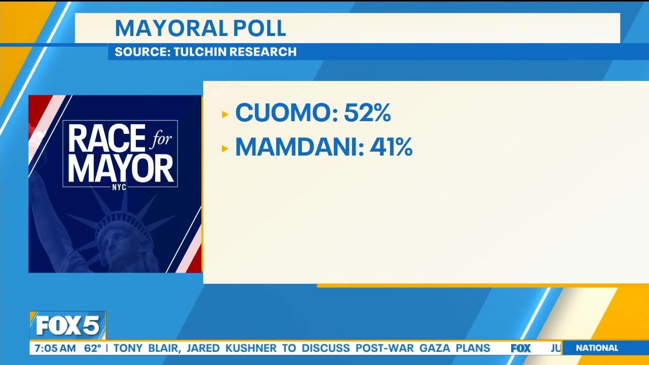 New poll shows Cuomo could have solid chance in NYC mayoral race