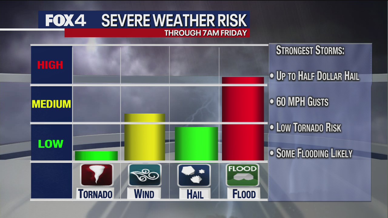 Dallas weather: May 31 forecast - 12:30 a.m. Update
