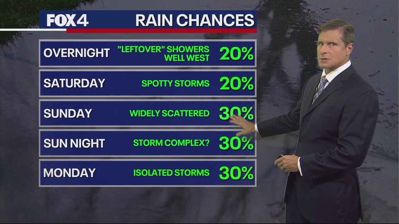 Dallas Weather: May 31 overnight forecast