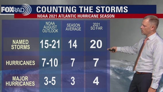 Tropical Weather Forecast - October 19, 2021