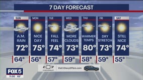 NYC Weather Forecast