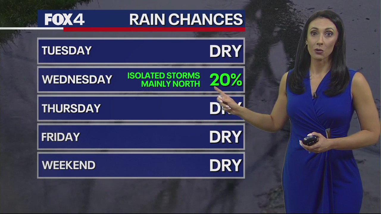 Dallas Weather: June 24 overnight forecast