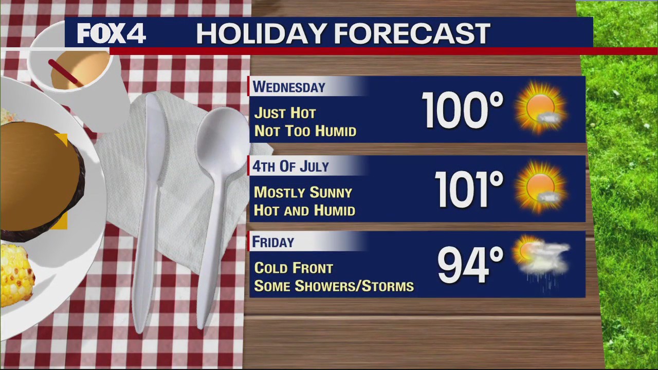 Dallas Weather: July 2 morning forecast