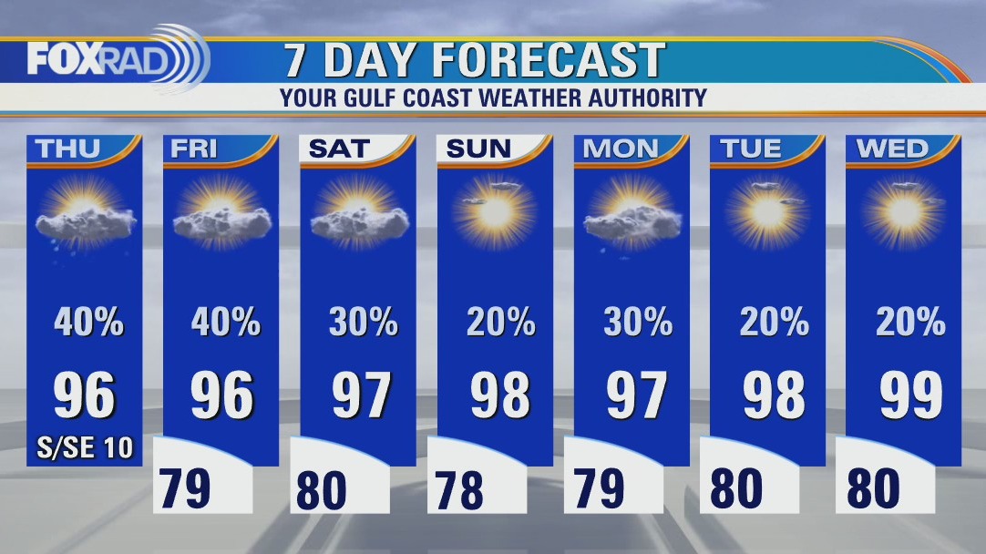 Hot and humid Thursday with isolated afternoon storms