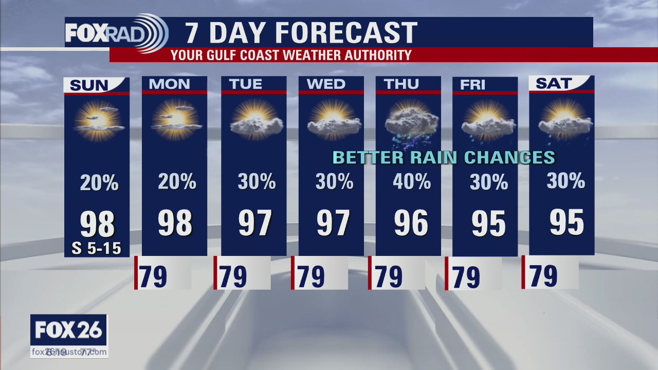 Sunday Morning Forecast with Meteorologist Lena Maria