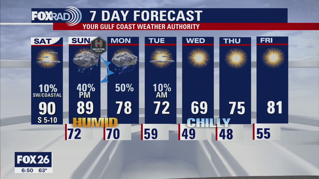 Saturday Morning Forecast with Meteorologist Lena Maria Arango