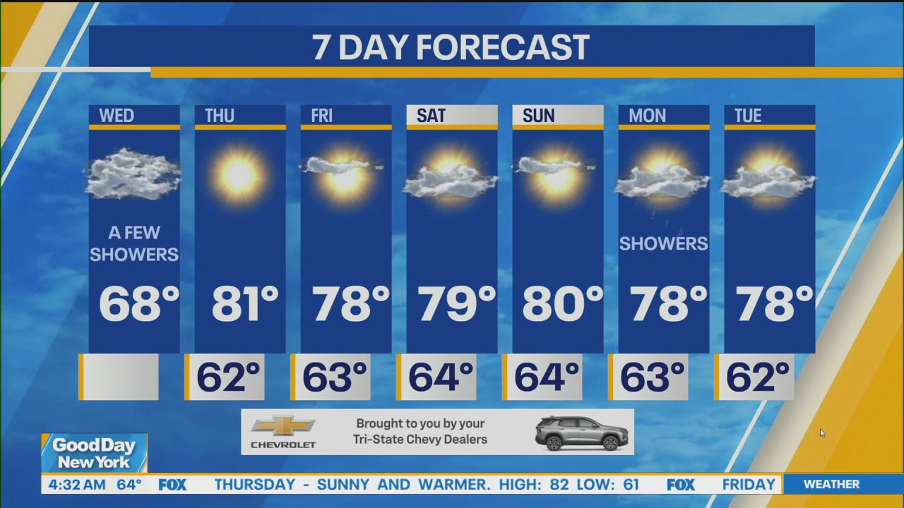 NYC weather forecast