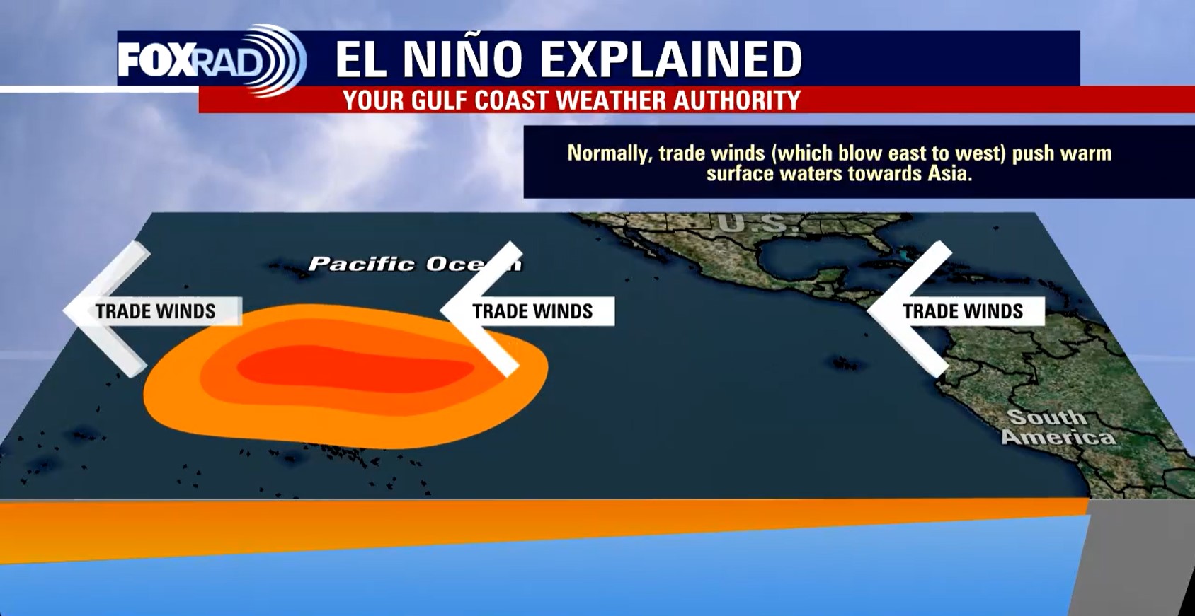 El Ni?o weather pattern: What is it?