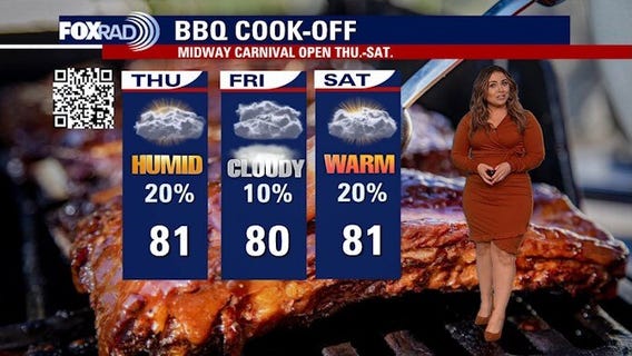 Houston Rodeo Weather: Opening day of the Carnival, BBQ Contest forecast