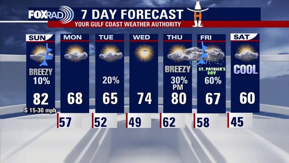 Houston rodeo forecast for Sunday, March 12