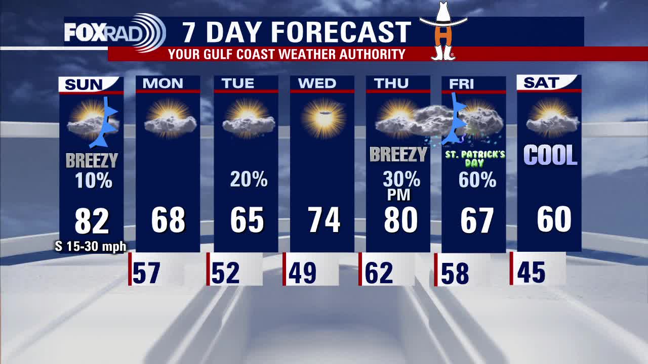 Houston rodeo forecast for Sunday, March 12