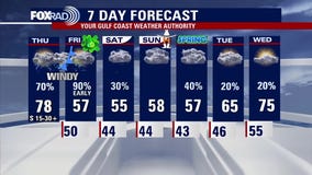 Houston rodeo forecast for March 16