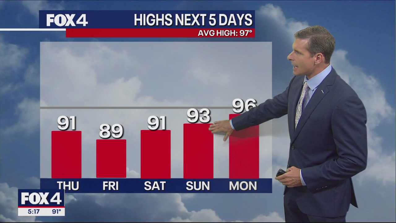 Dallas Weather: July 24 afternoon forecast