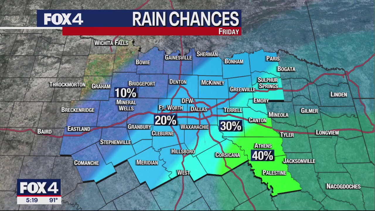Dallas weather: July 25 evening forecast