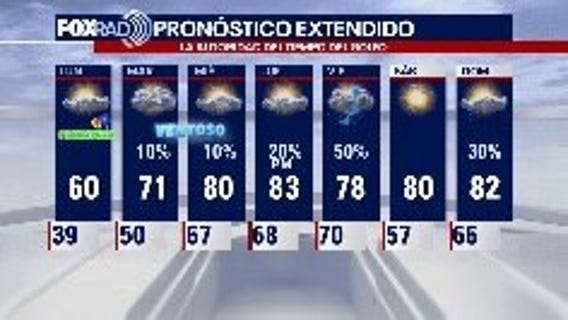 El Tiempo de 19 de Marzo