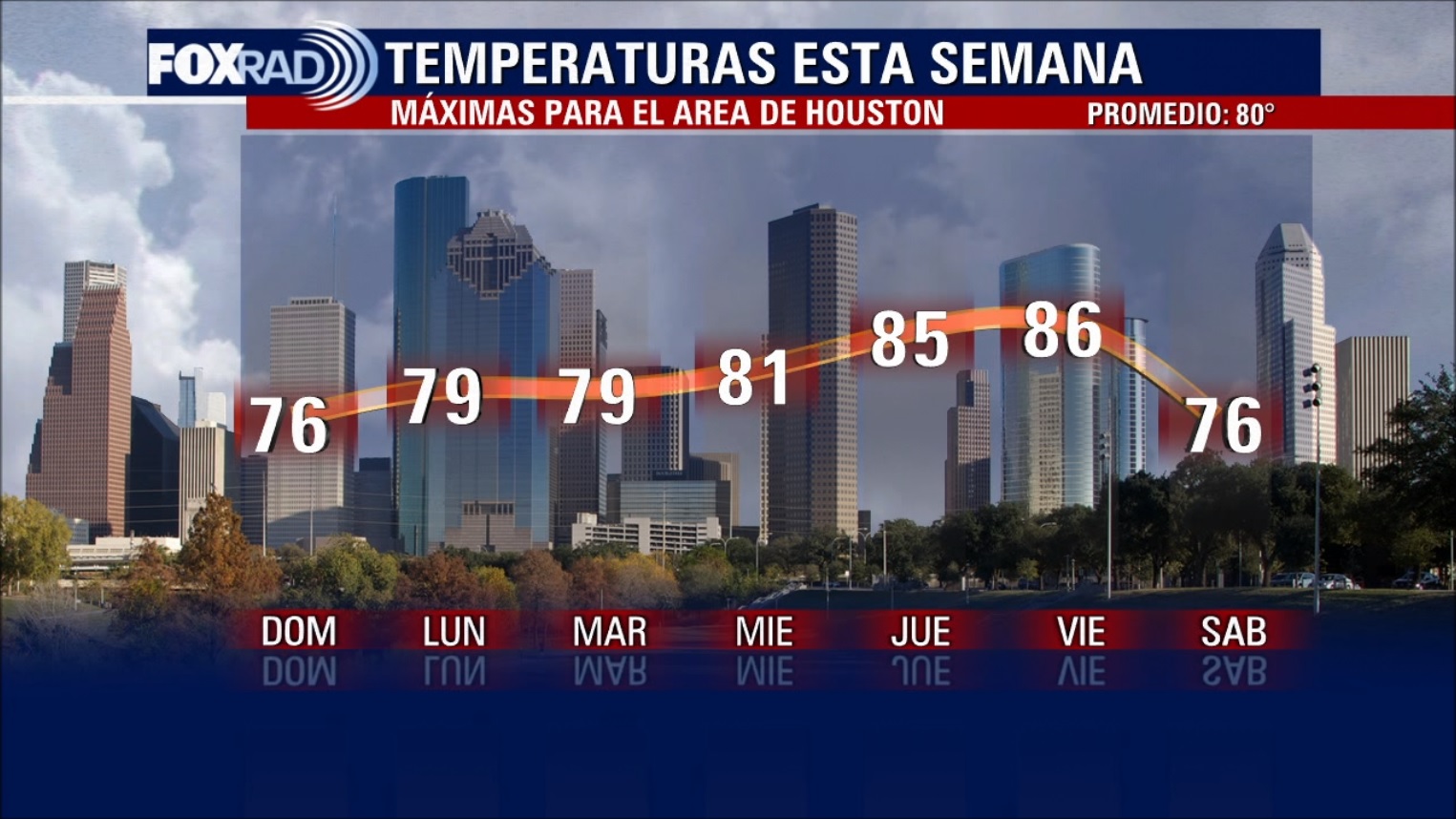 El Tiempo 15 de Abril de 2023